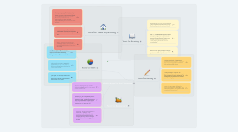 Mind Map: Mobile Apps for the Classroom