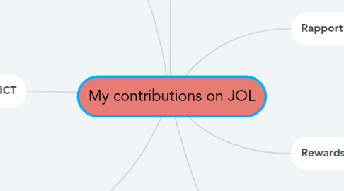 Mind Map: My contributions on JOL