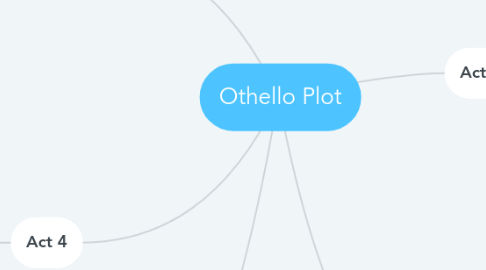 Mind Map: Othello Plot