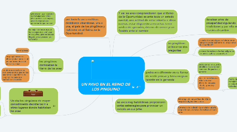 Mind Map: UN PAVO EN EL REINO DE LOS PINGUINO