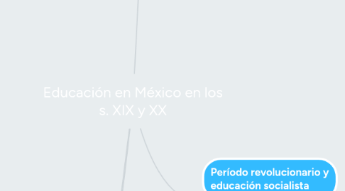 Mind Map: Educación en México en los s. XIX y XX