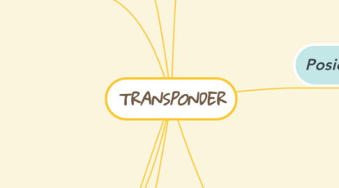 Mind Map: TRANSPONDER