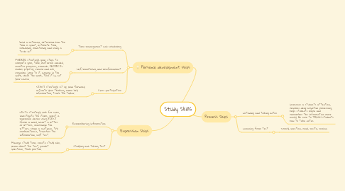 Mind Map: Study Skills