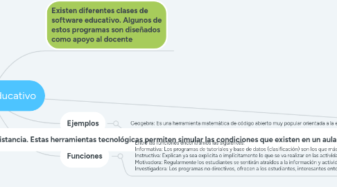 Mind Map: Software educativo