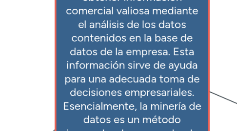 Mind Map: Mineria de datos: es una forma innovadora de obtener información comercial valiosa mediante el análisis de los datos contenidos en la base de datos de la empresa. Esta información sirve de ayuda para una adecuada toma de decisiones empresariales. Esencialmente, la minería de datos es un método innovador de aprovechar la información ya existente