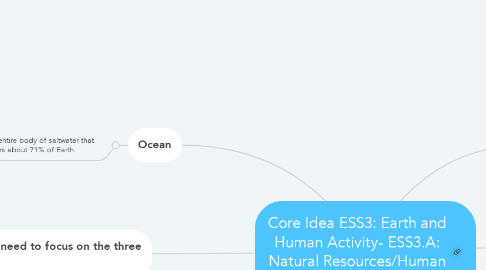 Mind Map: Core Idea ESS3: Earth and Human Activity- ESS3.A: Natural Resources/Human Footprint