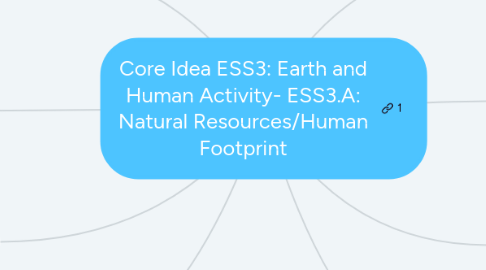 Mind Map: Core Idea ESS3: Earth and Human Activity- ESS3.A: Natural Resources/Human Footprint