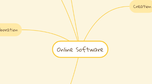 Mind Map: Online Software