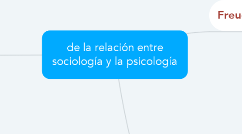 Mind Map: de la relación entre sociología y la psicología