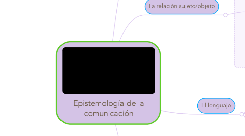 Mind Map: Epistemología de la comunicación