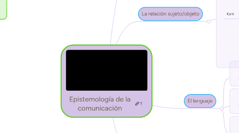 Mind Map: Epistemología de la comunicación