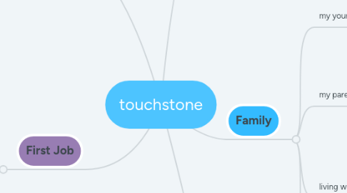 Mind Map: touchstone