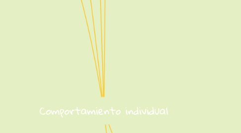 Mind Map: Comportamiento individual