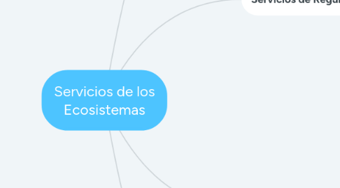 Mind Map: Servicios de los Ecosistemas