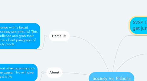 Mind Map: Society Vs. Pitbulls