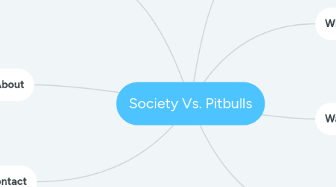 Mind Map: Society Vs. Pitbulls