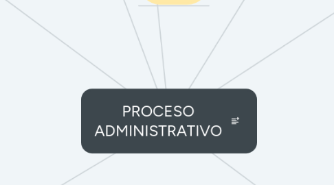 Mind Map: PROCESO ADMINISTRATIVO