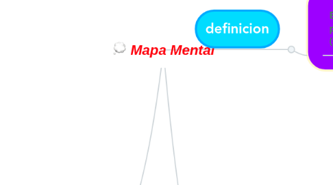 Mind Map: Mapa Mental