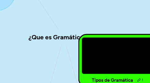 Mind Map: ¿Que es Gramática?