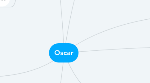 Mind Map: Oscar