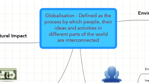 Mind Map: Globalisation - Defined as the process by which people, their ideas and activities in different parts of the world are interconnected
