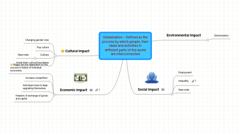 Mind Map: Globalisation - Defined as the process by which people, their ideas and activities in different parts of the world are interconnected