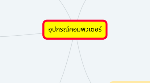 Mind Map: อุปกรณ์คอมพิวเตอร์