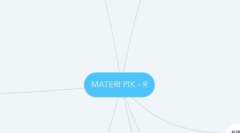 Mind Map: MATERI PIK - R