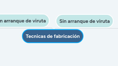 Mind Map: Tecnicas de fabricación