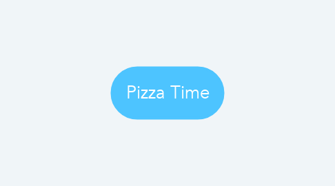 Mind Map: Pizza Time