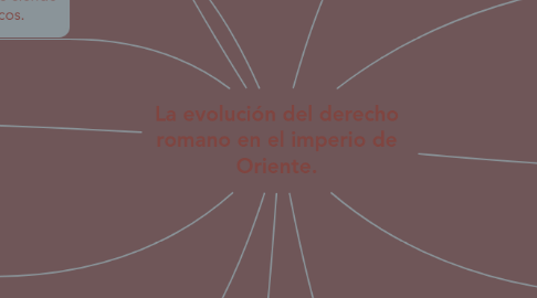 Mind Map: La evolución del derecho romano en el imperio de Oriente.