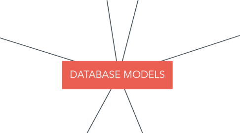 Mind Map: DATABASE MODELS