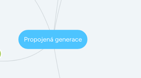 Mind Map: Propojená generace