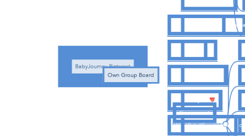 Mind Map: BabyJourney Pinterest