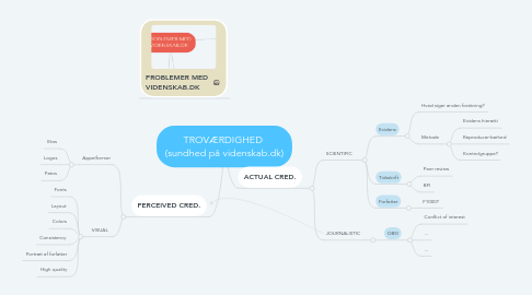 Mind Map: TROVÆRDIGHED  (sundhed på videnskab.dk)