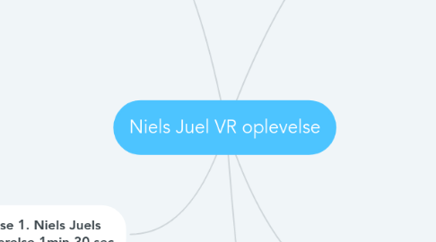 Mind Map: Niels Juel VR oplevelse