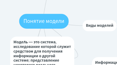 Mind Map: Понятие модели