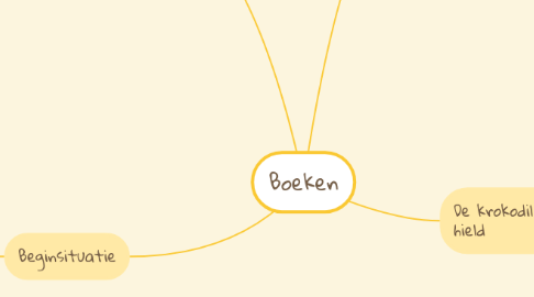 Mind Map: Boeken