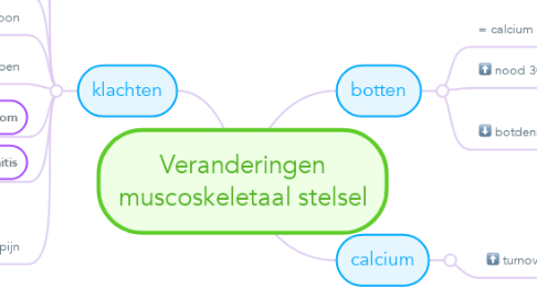 Mind Map: Veranderingen muscoskeletaal stelsel