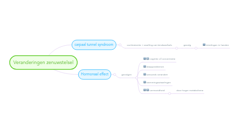 Mind Map: Veranderingen zenuwstelsel