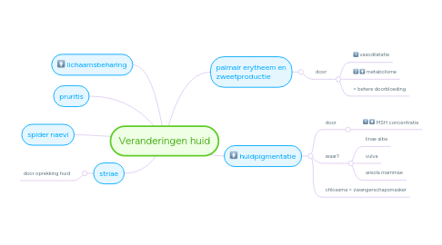 Mind Map: Veranderingen huid