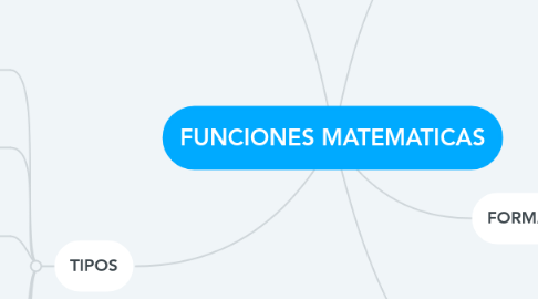 Mind Map: FUNCIONES MATEMATICAS