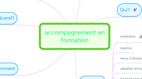 Mind Map: accompagnement en formation