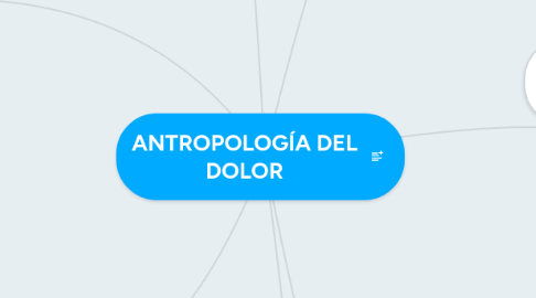 Mind Map: ANTROPOLOGÍA DEL DOLOR