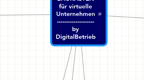 Mind Map: Tools im BAUKASTEN für virtuelle Unternehmen -------------------- by DigitalBetrieb