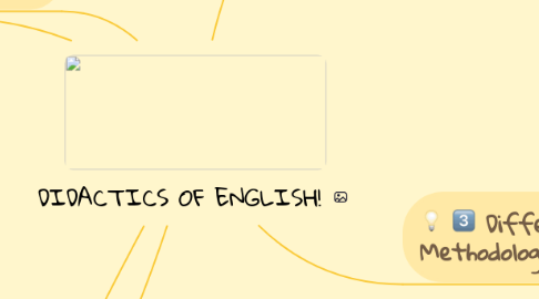 Mind Map: DIDACTICS OF ENGLISH!