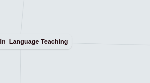 Mind Map: Methods In  Language Teaching