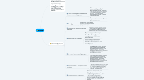 Mind Map: Функция