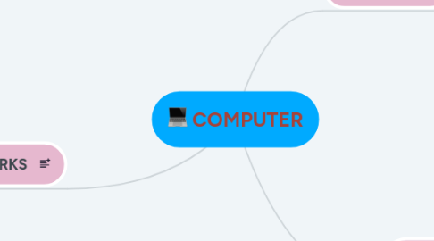 Mind Map: COMPUTER