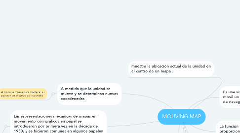 Mind Map: MOUVING MAP